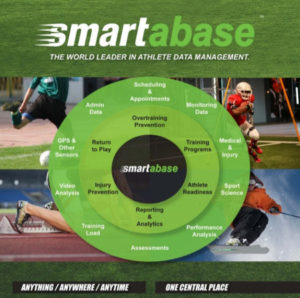 Smartabase Athlete Monitoring System