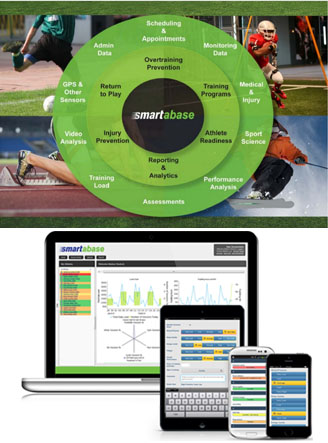 Smartabase, Monitoren van Sporters