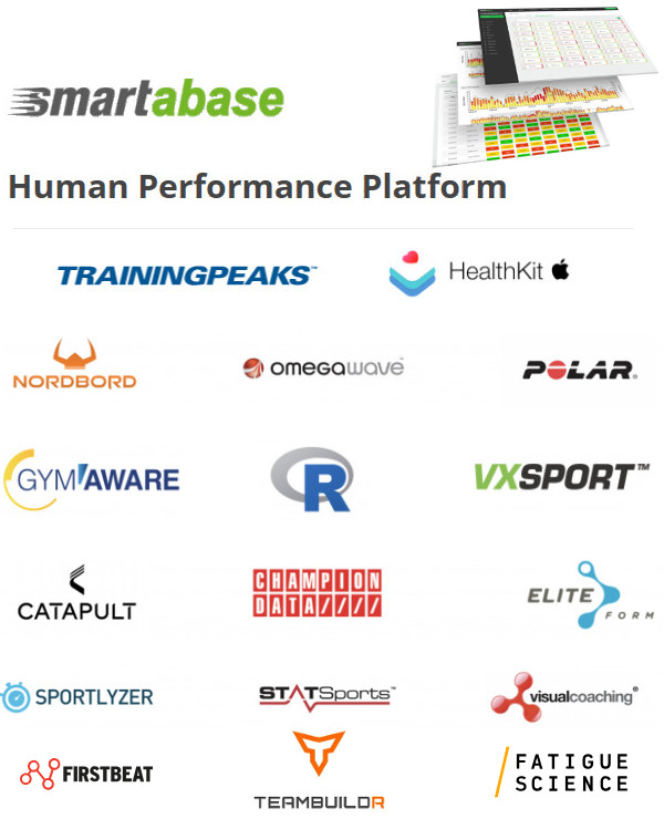 Smartabase & Apple Health, Training Peaks, Polar etc.